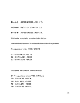 Distrito 1 = (66.700 / 215.300) x 100 = 31%
Distrito 2 = (69.500/215.300) x 100 = 32%
Distrito 3 = (79.100 / 215.300) x 100 = 37%
Distribución en unidades en ventas de los distritos:
Tomando como referencia el método de variación absoluta promedio
Presupuesto de ventas (XX09) = 219.715
D1 = 219.715 x 31% = 68.112
D2 = 219.715 x 32% = 70.308
D3 = 219.715 x 37% = 81.294
Distribución por trimestres para cada distrito
D1 Presupuesto de ventas (XX09) 68.112 unid
T1 = 68.112 x 25% = 17.028
T2 = 68.112 x 20% = 13.622
T3 = 68.112 x 27% = 18.390
T4 = 68.112 x 28% = 19.072
119
 