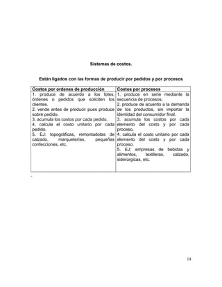 Sistemas de costos.
Están ligados con las formas de producir por pedidos y por procesos
Costos por ordenes de producción Costos por procesos
1. produce de acuerdo a los lotes,
órdenes o pedidos que soliciten los
clientes.
2. vende antes de producir pues produce
sobre pedido.
3. acumula los costos por cada pedido.
4. calcula el costo unitario por cada
pedido.
5. EJ: topográficas, remontadotas de
calzado, marqueterías, pequeñas
confecciones, etc.
1. produce en serie mediante la
secuencia de procesos.
2. produce de acuerdo a la demanda
de los productos, sin importar la
identidad del consumidor final.
3. acumula los costos por cada
elemento del costo y por cada
proceso.
4. calcula el costo unitario por cada
elemento del costo y por cada
proceso.
5. EJ: empresas de bebidas y
alimentos, textileras, calzado,
siderúrgicas, etc.
14
 