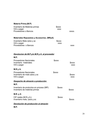 Materia Prima.(M.P)
Inventario de Materias primas $xxxx
IVA x pagar xxxx
Proveedores o Bancos xxxxx
Materiales Repuestos y Accesorios. (MRyA)
Inventario Mats rptos y ac $xxxx
IVA x pagar xxxx
Proveedores o Bancos xxxx
Devolucion de M.P y/o M.R y A. al proveedor
M.P.
Proveedores Nacionales $xxxx
Inventario materiales $xxxx
IVA x pagar xxxx
M.R y A.
Proveedores Nacionales $xxxx
Inventario de mats rptos y ac $xxxx
IVA x pagar xxxx
Despacho de almacén a producción
M.P.
Inventario de productos en proceso (MP) $xxxx
Inventario de materias primas $xxxx
M.R. y A
CIF reales (M.R y A.) $xxxx
Inventario mats, rptos y ac $xxxx
Devolución de producción al almacén
M.P.
20
 