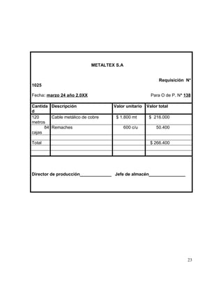METALTEX S.A
Requisición N*
1025
Fecha: marzo 24 año 2.0XX Para O de P. N* 138
Cantida
d
Descripción Valor unitario Valor total
120
metros
Cable metálico de cobre $ 1.800 mt $ 216.000
84
cajas
Remaches 600 c/u 50.400
Total $ 266.400
Director de producción_____________ Jefe de almacén_______________
23
 