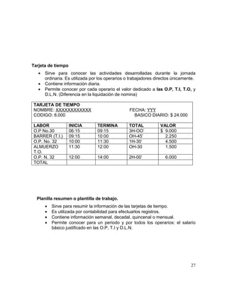Tarjeta de tiempo
• Sirve para conocer las actividades desarrolladas durante la jornada
ordinaria. Es utilizada por los operarios o trabajadores directos únicamente.
• Contiene información diaria.
• Permite conocer por cada operario el valor dedicado a las O.P, T.I, T.O, y
D.L.N. (Diferencia en la liquidación de nomina)
TARJETA DE TIEMPO
NOMBRE: XXXXXXXXXXXX FECHA: YYY
CODIGO: 8.000 BASICO DIARIO: $ 24.000
LABOR INICIA TERMINA TOTAL VALOR
O.P No.30 06:15 09:15 3H-OO’ $ 9.000
BARRER (T.I.) 09:15 10:00 OH-45’ 2.250
O.P. No. 32 10:00 11:30 1H-30’ 4.500
ALMUERZO
T.O.
11:30 12:00 OH-30 1.500
O.P. N. 32 12:00 14:00 2H-00’ 6.000
TOTAL
Planilla resumen o plantilla de trabajo.
• Sirve para resumir la información de las tarjetas de tiempo.
• Es utilizada por contabilidad para efectuarlos registros.
• Contiene información semanal, decadal, quincenal o mensual.
• Permite conocer para un periodo y por todos los operarios: el salario
básico justificado en las O.P, T.I y D.L.N.
27
 