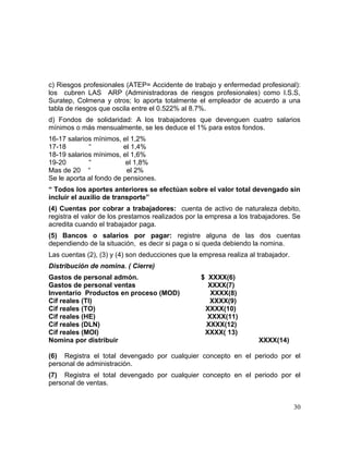c) Riesgos profesionales (ATEP= Accidente de trabajo y enfermedad profesional):
los cubren LAS ARP (Administradoras de riesgos profesionales) como I.S.S,
Suratep, Colmena y otros; lo aporta totalmente el empleador de acuerdo a una
tabla de riesgos que oscila entre el 0.522% al 8.7%.
d) Fondos de solidaridad: A los trabajadores que devenguen cuatro salarios
mínimos o más mensualmente, se les deduce el 1% para estos fondos.
16-17 salarios mínimos, el 1,2%
17-18 “ el 1,4%
18-19 salarios mínimos, el 1,6%
19-20 “ el 1,8%
Mas de 20 “ el 2%
Se le aporta al fondo de pensiones.
“ Todos los aportes anteriores se efectúan sobre el valor total devengado sin
incluir el auxilio de transporte”
(4) Cuentas por cobrar a trabajadores: cuenta de activo de naturaleza debito,
registra el valor de los prestamos realizados por la empresa a los trabajadores. Se
acredita cuando el trabajador paga.
(5) Bancos o salarios por pagar: registre alguna de las dos cuentas
dependiendo de la situación, es decir si paga o si queda debiendo la nomina.
Las cuentas (2), (3) y (4) son deducciones que la empresa realiza al trabajador.
Distribución de nomina. ( Cierre)
Gastos de personal admón. $ XXXX(6)
Gastos de personal ventas XXXX(7)
Inventario Productos en proceso (MOD) XXXX(8)
Cif reales (TI) XXXX(9)
Cif reales (TO) XXXX(10)
Cif reales (HE) XXXX(11)
Cif reales (DLN) XXXX(12)
Cif reales (MOI) XXXX( 13)
Nomina por distribuir XXXX(14)
(6) Registra el total devengado por cualquier concepto en el periodo por el
personal de administración.
(7) Registra el total devengado por cualquier concepto en el periodo por el
personal de ventas.
30
 
