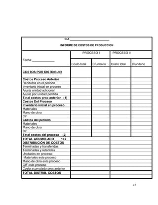 CIA __________________________
INFORME DE COSTOS DE PRODUCCION
Fecha:_____________
PROCESO I PROCESO II
Costo total C/unitario Costo total C/unitario
COSTOS POR DISTRIBUIR
Costos Proceso Anterior
Recibidos en el periodo
Inventario inicial en proceso
Ajuste unidad adicional
Ajuste por unidad perdida
Total costos proc anterior (1)
Costos Del Proceso
Inventario inicial en proceso
Materiales
Mano de obra
Cif
Costos del periodo
Materiales
Mano de obra
Cif
Total costos del proceso (2)
TOTAL ACUMULADO 1+2
DISTRIBUCIÓN DE COSTOS
Terminadas y transferidas
Terminadas y retenidas
Unidades en proceso:
Materiales este proceso
Mano de obra este proceso
CIF este proceso
Costo acumulado proc anterior
TOTAL DISTRIB. COSTOS
47
 