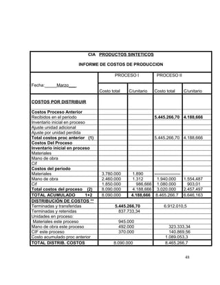CIA PRODUCTOS SINTETICOS
INFORME DE COSTOS DE PRODUCCION
Fecha:_____Marzo___
PROCESO I PROCESO II
Costo total C/unitario Costo total C/unitario
COSTOS POR DISTRIBUIR
Costos Proceso Anterior
Recibidos en el periodo 5.445.266,70 4.188,666
Inventario inicial en proceso
Ajuste unidad adicional
Ajuste por unidad perdida
Total costos proc anterior (1) 5.445.266,70 4.188,666
Costos Del Proceso
Inventario inicial en proceso
Materiales
Mano de obra
Cif
Costos del periodo
Materiales 3.780.000 1.890 ------------------
Mano de obra 2.460.000 1.312 1.940.000 1.554,487
Cif 1.850.000 986,666 1.080.000 903,01
Total costos del proceso (2) 8.090.000 4.188,666 3.020.000 2.457,497
TOTAL ACUMULADO 1+2 8.090.000 4.188,666 8.465.266.7 6.646,163
DISTRIBUCIÓN DE COSTOS **
Terminadas y transferidas 5.445.266,70 6.912.010,5
Terminadas y retenidas 837.733,34
Unidades en proceso:
Materiales este proceso 945.000
Mano de obra este proceso 492.000 323.333,34
CIF este proceso 370.000 140.869,56
Costo acumulado proc anterior 1.089.053,3
TOTAL DISTRIB. COSTOS 8.090.000 8.465.266,7
48
 
