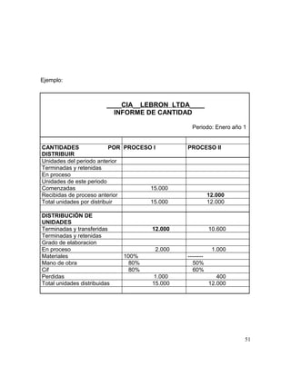 Ejemplo:
____CIA__LEBRON LTDA____
INFORME DE CANTIDAD
Periodo: Enero año 1
CANTIDADES POR
DISTRIBUIR
PROCESO I PROCESO II
Unidades del periodo anterior
Terminadas y retenidas
En proceso
Unidades de este periodo
Comenzadas 15.000
Recibidas de proceso anterior 12.000
Total unidades por distribuir 15.000 12.000
DISTRIBUCIÓN DE
UNIDADES
Terminadas y transferidas 12.000 10.600
Terminadas y retenidas
Grado de elaboracion
En proceso 2.000 1.000
Materiales 100% --------
Mano de obra 80% 50%
Cif 80% 60%
Perdidas 1.000 400
Total unidades distribuidas 15.000 12.000
51
 
