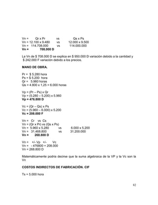 Vn = Qr x Pr vs Qs x Ps
Vn = 12.100 x 9.480 vs 12.000 x 9.500
Vn = 114.708.000 vs 114.000.000
Vn = 708.000 D
La Vn de $ 708.000 D se explica en $ 950.000 D variación debido a la cantidad y
$ 242.000 F variación debido a los precios.
MANO DE OBRA.
Pr = $ 5.280 hora
Ps = $ 5.200 hora
Qr = 5.960 horas
Qs = 4.800 x 1,25 = 6.000 horas
Vp = (Pr – Ps) x Qr
Vp = (5.280 – 5.200) x 5.960
Vp = 476.800 D
Vc = (Qr – Qs) x Ps
Vc = (5.960 – 6.000) x 5.200
Vc = 208.000 F
Vn = Cr vs Cs
Vn = (Qr x Pr) vs (Qs x Ps)
Vn = 5.960 x 5.280 vs 6.000 x 5.200
Vn = 31.468.800 vs 31.200.000
Vn = 268.800 D
Vn = +/- Vp +/- Vc
Vn = - 476800 + 208.000
Vn = 268.800 D
Matemáticamente podria decirse que la suma algebraica de la VP y la Vc son la
Vn
COSTOS INDIRECTOS DE FABRICACIÓN. CIF
Ts = 5.000 hora
82
 