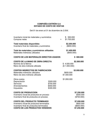 COMPAÑÍA EXITRÓN S.A
ESTADO DE COSTO DE VENTAS
Del 01 de enero al 31 de diciembre de 2.0XX
Inventario inicial de materiales y suministros $ 500.000
Compras netas + $1.700.000
Total materiales disponibles $2.200.000
Inventario final de materiales y suministros - ($800.000)
Total de materiales y suministros utilizados $1.400.000
Materiales indirectos utilizados ($600.000)
COSTO DE LOS MATERIALES DIRECTOS USADOS $ 800.000
COSTO DE LA MANO DE OBRA DIRECTA $2.500.000
Nomina de la fábrica $ 4.000.000
Mano de obra indirecta utilizada ($ 1.500.000)
COSTOS INDIRECTOS DE FABRICACION $3.950.000
Materiales indirectos utilizados $600.000
Mano de obra indirecta utilizada $1.500.000
Otros costos $1.850.000
Depreciación $300.000
Servicios $700.000
Arrendamientos $550.000
Impuestos $300.000
COSTO DE PRODUCCION $7.250.000
Inventario inicial de productos en proceso $500.000
Inventario final de productos en proceso ($700.000)
COSTO DEL PRODUCTO TERMINADO $7.050.000
Inventario inicial de productos terminados $800.000
Inventario final de productos terminados ($600.000)
COSTO DE LOS PRODUCTOS VENDIDOS $7.250.000
9
 