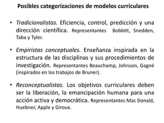 Posibles categorizaciones de modelos curriculares
• Tradicionalistas. Eficiencia, control, predicción y una
dirección científica. Representantes Bobbitt, Snedden,
Taba y Tyler.
• Empiristas conceptuales. Enseñanza inspirada en la
estructura de las disciplinas y sus procedimientos de
investigación. Representantes Beauchamp, Johnson, Gagné
(inspirados en los trabajos de Bruner).
• Reconceptualistas. Los objetivos curriculares deben
ser la liberación, la emancipación humana para una
acción activa y democrática. Representantes Mac Donald,
Huebner, Apple y Giroux.
 