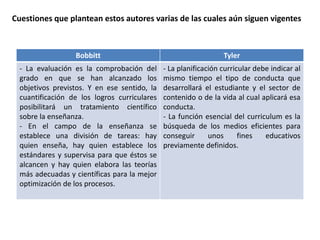 Bobbitt Tyler
- La evaluación es la comprobación del
grado en que se han alcanzado los
objetivos previstos. Y en ese sentido, la
cuantificación de los logros curriculares
posibilitará un tratamiento científico
sobre la enseñanza.
- En el campo de la enseñanza se
establece una división de tareas: hay
quien enseña, hay quien establece los
estándares y supervisa para que éstos se
alcancen y hay quien elabora las teorías
más adecuadas y científicas para la mejor
optimización de los procesos.
- La planificación curricular debe indicar al
mismo tiempo el tipo de conducta que
desarrollará el estudiante y el sector de
contenido o de la vida al cual aplicará esa
conducta.
- La función esencial del curriculum es la
búsqueda de los medios eficientes para
conseguir unos fines educativos
previamente definidos.
Cuestiones que plantean estos autores varias de las cuales aún siguen vigentes
 