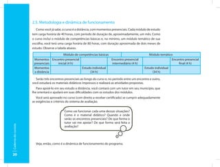 2.5. Metodologia e dinâmica de funcionamento
                         Como você já sabe, o curso é a distância, com momentos presenciais. Cada módulo de estudo
                      tem carga horária de 40 horas, com período de duração de, aproximadamente, um mês. Como
                      o curso inclui o módulo de competências básicas e, no mínimo, um módulo temático de sua
                      escolha, você terá uma carga horária de 80 horas, com duração aproximada de dois meses de
                      estudo. Observe a tabela abaixo.
                                             Módulo de competências básicas                               Módulo temático
                       Momentos      Encontro presencial                    Encontro presencial                          Encontro presencial
                       presenciais       inicial (4 h)                       intermediário (4 h)                             final (4 h)
                       Momentos                          Estudo individual                             Estudo individual
                       a distância                            (34 h)                                        (34 h)

                        Serão três encontros presenciais ao longo do curso e, no período entre um encontro e outro,
                      você estudará os materiais didáticos impressos e realizará as atividades propostas.
                         Para apoiá-lo em seu estudo a distância, você contará com um tutor em seu município, que
                      lhe orientará e ajudará em suas dificuldades com os estudos dos módulos.
                         Você será aprovado no curso (com direito a receber certificado) se cumprir adequadamente
                      as exigências e critérios do sistema de avaliação.

                                             Como vai funcionar cada uma dessas situações?
                                             Como é o material didático? Quando e onde
                                             serão os encontros presenciais? De que forma o
                                             tutor vai me apoiar? De que forma será feita a
Caderno do cursista




                                             avaliação?




                        Veja, então, como é a dinâmica de funcionamento do programa.


20
 
