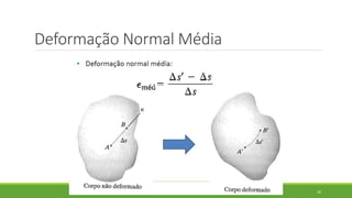 Deformação Normal Média
20
 