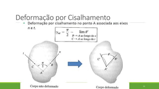 Deformação por Cisalhamento
21
 