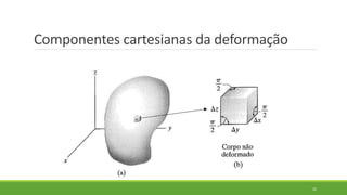 Componentes cartesianas da deformação
22
 