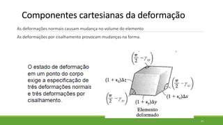 Componentes cartesianas da deformação
As deformações normais causam mudança no volume do elemento
As deformações por cisalhamento provocam mudanças na forma.
23
 