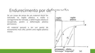 Endurecimento por deformação
Se um corpo de prova de um material dúctil for
solicitado na região plástica, e então o
carregamento for retirado, a deformação elástica é
recuperada, porém a deformação plástica
permanece.
•O material passará a ter um ponto de
escoamento mais alto, porém uma região plástica
menor.
39
 