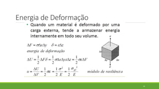Energia de Deformação
41
 