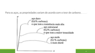 Para os aços, as propriedades variam de acordo com o teor de carbono.
44
 