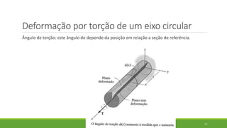 Deformação por torção de um eixo circular
Ângulo de torção: este ângulo de depende da posição em relação a seção de referência.
70
 
