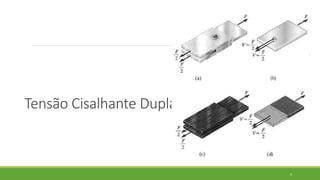 Tensão Cisalhante Dupla
9
 
