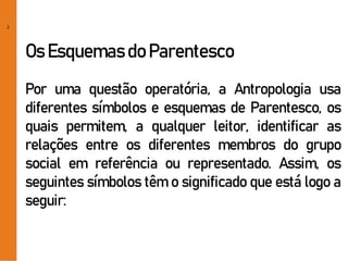 2
Os Esquemas do Parentesco
Por uma questão operatória, a Antropologia usa
diferentes símbolos e esquemas de Parentesco, os
quais permitem, a qualquer leitor, identificar as
relações entre os diferentes membros do grupo
social em referência ou representado. Assim, os
seguintes símbolos têm o significado que está logo a
seguir:
 