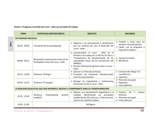 Anexo 1: Programa resumido del curso - taller por jornadas de trabajo
HORA

ESTRATEGIA METODOLÓGICA

OBJETIVO

RECURSOS

 Registrar a los participantes e identificarles
por sus nombres de cara al desarrollo del
curso - taller.

 Tarjetas y micas para los
nombres de participantes.
 Fólder con el programa y
hojas A4 en blanco.

DÍA 1

ACTIVIDADES INICIALES
08:45 - 09:00

09:00 - 09:15

Inscripción de los participantes.

Bienvenida y presentación tanto de los
facilitadores como del curso - taller.

09:15 - 10:00

Dinámica “El bingo”.

09:45 : 10:15

Dinámica “El chasqui”.

 Contextualizar el curso - taller en la
dinámica de trabajo de la Oficina de Ética y
Transparencia de fortalecimiento de las
capacidades éticas de los funcionarios del
MINEDU.
 Brindar información general sobre el curso taller.
 Generar un clima de confianza.
 Promover las relaciones interpersonales
entre los participantes.
 Recoger las expectativas y motivaciones
personales frente al curso - taller.

 Equipo de sonido.
 Micrófono.

 Cartones del “Bingo” en
cuartillas A-4.
 Lapiceros
 Plumones de papel.
 Papelotes.
 Cinta adhesiva.

LA REALIDAD EDUCATIVA QUE NOS INTERPELA, MOTIVA Y COMPROMETE PARA SU TRANSFORMACIÓN
10:15 - 10:45

Dinámica
realidad”.

“Cuestionando

10:45 -11:00
Oficina de Ética y Transparencia

nuestra

 Realizar una aproximación diagnóstica a la
realidad identificando las principales
problemáticas del entorno a nivel personal,
social y de la gestión pública.

 Tarjetas de 3 colores
distintos.
 Plumones de papel.
 Cinta adhesiva.

Refrigerio

59

 
