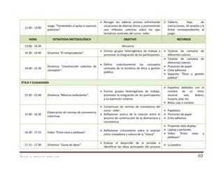 11:00 - 13:00

Juego “Tomándoles el pulso a nuestras
prácticas”.

 Recoger los saberes previos enfrentando
situaciones de dilemas éticos y promoviendo
una reflexión colectiva sobre los ejes
temáticos centrales del curso - taller.

 Tablero,
hoja
de
instrucciones, 34 tarjetas y 6
fichas correspondientes al
juego.

HORA

ESTRATEGIA METODOLÓGICA

OBJETIVO

RECURSOS

13:00 - 14:30

Almuerzo

14:30 - 14:40

Dinámica “El rompecabezas”.

 Formar grupos heterogéneos de trabajo y
promover la integración de los participantes.

14:40 - 15:30

Dinámica “Construcción colectiva de
conceptos”.

 Definir colectivamente los conceptos
centrales de la temática de ética y gestión
pública.

 Tarjetas de cartulina de
diferentes colores.
 Tarjetas de cartulina de
diferentes colores.
 Plumones de papel.
 Cinta adhesiva.
 Separata “Ética y gestión
pública”.

ÉTICA Y CIUDADANÍA

15:30 - 15:40

15:40 - 16:30

Dinámica “Músicos ambulantes”.

 Formar grupos heterogéneos de trabajo,
promover la integración de los participantes
y su expresión creativa.

 Papelitos doblados con el
nombre de un ritmo
musical:
vals,
bolero,
huayno, pop, etc.
 Bolsa, caja o canasta.

Elaboración de normas de convivencia
colectivas.

 Consensuar las normas de convivencia del
curso - taller.
 Reflexionar acerca de la relación entre el
proceso de construcción de la democracia y
convivencia.

 Papelotes.
 Plumones de papel.
 Cinta adhesiva.

16:30 - 17:15

Video “Entre vivos y plebeyos”.

 Reflexionar críticamente sobre la relación
entre ciudadanía y cultura de la “viveza”.

 Proyector data display.
 Laptop y parlantes.
 Video “Entre vivos
plebeyos”.

17:15 - 17:30

Dinámica “Lluvia de ideas”.

 Evaluar el desarrollo de la jornada e
identificar las ideas principales del proceso

 La palabra.

Ética y gestión pública

y

60

 