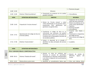  Plumones de papel.
13:00 - 14:30
14:30 - 15:00
HORA

15:00 - 15:45

15:45 - 17:15

17:15 - 17:30

HORA

Almuerzo
Dinámica “Árbol de problemas”.
ESTRATEGIA METODOLÓGICA

 Presentación de productos de los análisis
grupales realizados.
OBJETIVO

Propuesta de “círculos virtuosos”.

 Revisar los “círculos viciosos” y nudos
críticos identificados en los procesos claves,
proponiendo hitos significativos que
garanticen una gestión ética.

Operativización del código de ética de
la función pública.

 Transformar el código de ética en un
instrumento que promueva una gestión
educativa ética a partir de su concreción en
la práctica de los desempeños concretos de
los servidores públicos.

Dinámica “Lluvia de ideas”.

 Evaluar el desarrollo de la jornada e
identificar las ideas principales del proceso
formativo.

ESTRATEGIA METODOLÓGICA

OBJETIVO

 Cinta adhesiva.
RECURSOS
 Flujogramas de los procesos
claves del sector educación.
 Árboles de problemas de los
nudos críticos identificados.
 Papelotes.
 Plumones de papel.
 Cinta adhesiva.
 Proyector data display y
laptop.
 Presentación en diapositivas
del código de ética.
 Ficha resumen del código de
ética.
 La palabra.

RECURSOS

DÍA 3

ÉTICA Y SERVIDOR PÚBLICO: COMPETENCIA ÉTICA

09:00 - 09:15

Dinámica “Saludos del mundo”.

09:15 - 10:15

Dilemas éticos y juicio moral.

Ética y gestión pública

 Generar un clima de confianza que
favorezca el proceso de aprendizaje,
promoviendo las relaciones interpersonales
y con ellas la integración de los participantes
en el grupo.
 Identificar un procedimiento básico para

 Relación de saludos de
diferentes
lugares
del
mundo.
 Ficha con3 dilemas éticos

62

 