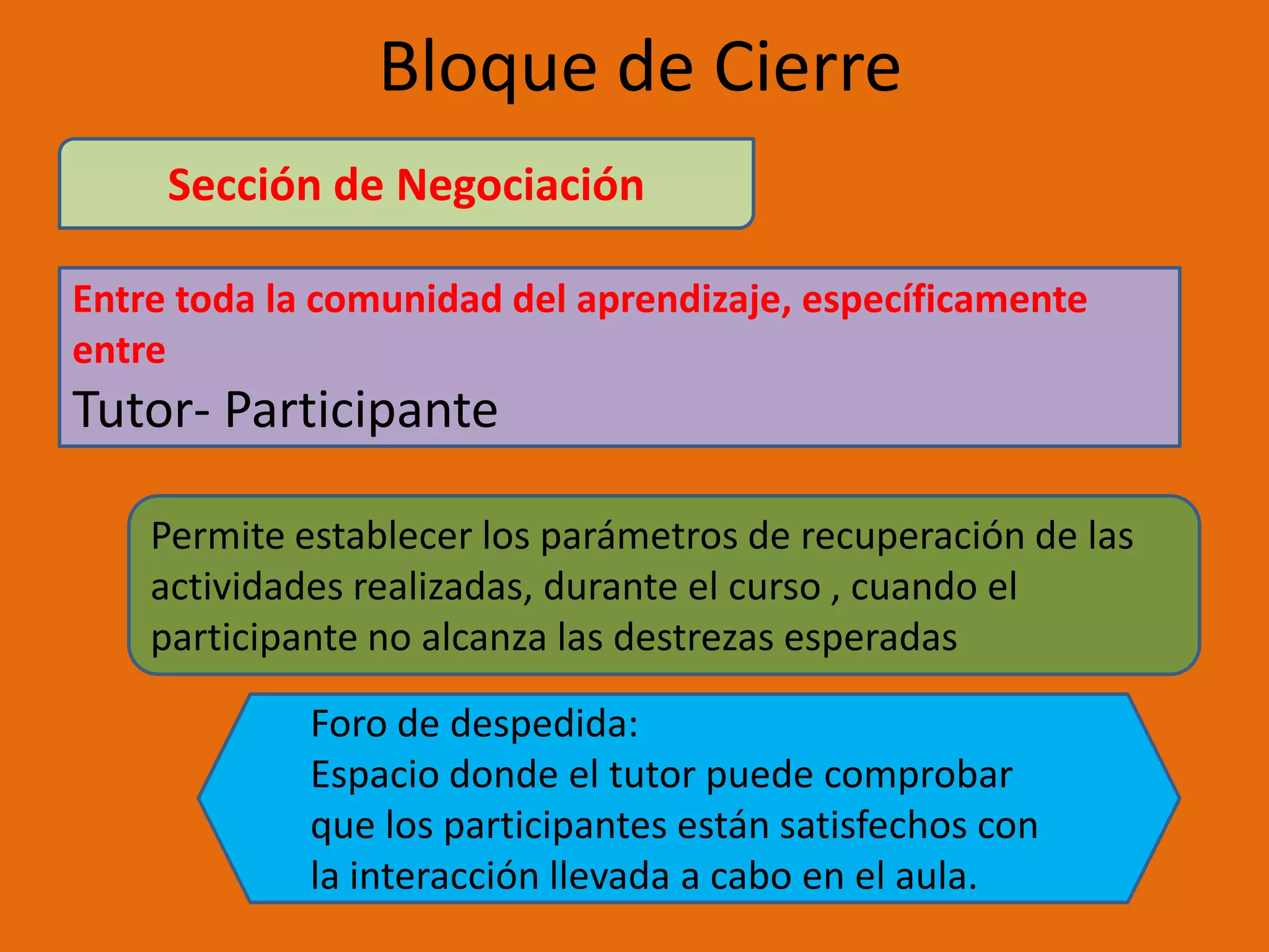 Estructura de un EVAsegún La Metodología PacieBloque Pacie o Introductorio                  (Bloque 0)Bloques AcadémicosBloque   de  Cierre