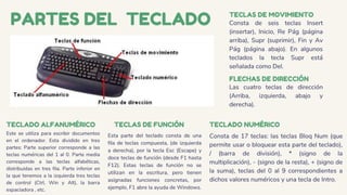 PARTES DEL TECLADO
Este se utiliza para escribir documentos
en el ordenador. Esta dividido en tres
partes: Parte superior corresponde a las
teclas numéricas del 1 al 0. Parte media
corresponde a las teclas alfabéticas,
distribuidas en tres fila. Parte inferior en
la que tenemos a la izquierda tres teclas
de control (Ctrl, Win y Alt), la barra
espaciadora , etc.
TECLADO ALFANUMÉRICO TECLAS DE FUNCIÓN
Esta parte del teclado consta de una
fila de teclas compuesta, (de izquierda
a derecha), por la tecla Esc (Escape) y
doce teclas de función (desde F1 hasta
F12). Estas teclas de función no se
utilizan en la escritura, pero tienen
asignadas funciones concretas, por
ejemplo, F1 abre la ayuda de Windows.
TECLADO NUMÉRICO
Consta de 17 teclas: las teclas Bloq Num (que
permite usar o bloquear esta parte del teclado),
/ (barra de división), * (signo de la
multiplicación), - (signo de la resta), + (signo de
la suma), teclas del 0 al 9 correspondientes a
dichos valores numéricos y una tecla de Intro.
TECLAS DE MOVIMIENTO
Consta de seis teclas Insert
(insertar), Inicio, Re Pág (página
arriba), Supr (suprimir), Fin y Av
Pág (página abajo). En algunos
teclados la tecla Supr está
señalada como Del.
FLECHAS DE DIRECCIÓN
Las cuatro teclas de dirección
(Arriba, izquierda, abajo y
derecha).
 