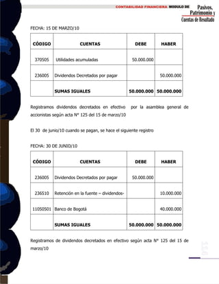 FECHA: 15 DE MARZO/10
CÓDIGO CUENTAS DEBE HABER
370505 Utilidades acumuladas 50.000.000
236005 Dividendos Decretados por pagar 50.000.000
SUMAS IGUALES 50.000.000 50.000.000
Registramos dividendos decretados en efectivo por la asamblea general de
accionistas según acta N° 125 del 15 de marzo/10
El 30 de junio/10 cuando se pagan, se hace el siguiente registro
FECHA: 30 DE JUNIO/10
CÓDIGO CUENTAS DEBE HABER
236005 Dividendos Decretados por pagar 50.000.000
236510 Retención en la fuente – dividendos- 10.000.000
11050501 Banco de Bogotá 40.000.000
SUMAS IGUALES 50.000.000 50.000.000
Registramos de dividendos decretados en efectivo según acta N° 125 del 15 de
marzo/10
 