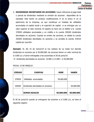 2. DIVIDENDOS DECRETADOS EN ACCIONES: hacen referencia al pago total
o parcial de dividendos mediante la emisión de acciones disponibles de la
sociedad. Este hecho no produce modificaciones ni en el activo ni en el
patrimonio de la empresa, ya que constituye un traslado de utilidades
acumuladas al capital social y al superávit de capital si se entregan por un
valor superior al valor nominal. El registro se hace con un débito a la cuenta
370505 utilidades acumuladas y un crédito a la cuenta 350505 dividendos
decretados en acciones. Cuando se emiten las acciones, se debita la cuenta
350505 dividendos decretados en acciones y se acredita la cuenta 310510
capital por suscribir.
Ejemplo: EL día 15 de marzo/10 la Cia Lácteos de La Costa S.A decretó
dividendos en acciones por $ 50.000.000. las acciones tienen un valor nominal de
$ 5.000 c/u y fueron entregadas a los accionistas el 30 de junio/10
Vr dividendos decretados en acciones 10.000 x $ 5.000 = $ 50.000.000
FECHA: 15 DE MARZ/10
CÓDIGO CUENTAS DEBE HABER
370505 Utilidades acumuladas 50.000.000
350505 Dividendos decretados en acciones 50.000.000
SUMAS IGUALES 50.000.000 50.000.000
El 30 de junio/10 cuando se entregaron las acciones a $ 5.000 c/u, se hace el
siguiente registro
 