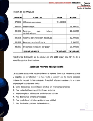 FECHA: 15 DE MARZO/11
CÓDIGO CUENTAS DEBE HABER
370505 Utilidades acumuladas 74.500.000
330505 Reserva legal 15.000.000
331005 Reservas para futuras
capitalizaciones
22.000.000
331010 Reservas para reposición de activos 12.000.000
331505 Reservas para beneficencia 7.500.000
236005 Dividendos decretados por pagar 30.000.000
SUMAS IGUALES 74.500.000 74.500.000
Registramos distribución de la utilidad del año 2010 según acta Nº 25 de la
asamblea general de accionistas.
ACCIONES PROPIAS READQUIRIDAS
Las acciones readquiridas hacen referencia a aquellos títulos que han sido suscritos
y pagados en su totalidad y se han vuelto a adquirir por la misma sociedad
emisora. La mayoría de las sociedades de capital adquieren acciones de su propia
empresa por razones tales como:
1. Como deposito de excedentes de efectivo en inversiones rentables
2. Para redistribuirlas como dividendos en acciones
3. Mejorar el precio de la acción en el mercado bursátil
4. Para distribuirlas entre los empleados
5. Para venderlas en el futuro y obtener una utilidad
6. Para destinarlas con fines de beneficencia.
 