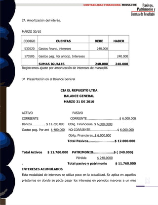 2ª. Amortización del interés.
MARZO 30/10
CODIGO CUENTAS DEBE HABER
530520 Gastos financ. intereses 240.000
170505 Gastos pag. Por anticip. Intereses 240.000
SUMAS IGUALES 240.000 240.000
Registramos ajuste por amortización de intereses de marzo/06
3ª Presentación en el Balance General
CIA EL REPUESTO LTDA
BALANCE GENERAL
MARZO 31 DE 2010
ACTIVO PASIVO
CORRIENTE CORRIENTE…........................………$ 6.000.000
Bancos……………. $ 11.280.000 Oblig. Financieras..$ 6.000.0000
Gastos pag. Por ant $ 480.000 NO CORRIENTE………………….……….$ 6.000.000
Obilg. Financieras..$ 6.000.000
Total Pasivos…...………………..$ 12.000.000
Total Activos $ 11.760.000 PATRIMONIO……….……….$ ( 240.000)
Pérdida $ 240.0000
. Total pasivo y patrimonio $ 11.760.000
INTERESES ACUMULADOS
Esta modalidad de intereses se utiliza poco en la actualidad. Se aplica en aquellos
préstamos en donde se pacta pagar los intereses en periodos mayores a un mes
 