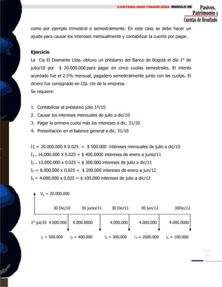 como por ejemplo trimestral o semestralmente. En este caso se debe hacer un
ajuste para causar los intereses mensualmente y contabilizar la cuenta por pagar.
Ejercicio
La Cia El Diamante Ltda. obtuvo un préstamo del Banco de Bogotá el día 1° de
julio/10 por $ 20.000.000.para pagar en cinco cuotas semestrales. El interés
acordado fue el 2.5% mensual, pagadero semestralmente junto con las cuotas. El
dinero fue consignado en Cta. cte de la empresa.
Se requiere:
1. Contabilizar el préstamo julio 1º/10
2. Causar los intereses mensuales de julio a dic/10
3. Pagar la primera cuota más los intereses a dic. 31/10
4. Presentación en el balance general a dic. 31/10
I1 = 20.000.000 X 0.025 = $ 500.000 intereses mensuales de julio a dic/10
I2 = 16.000.000 X 0.025 = $ 400.0000 intereses de enero a junio/11
I3 = 12.000.000 x 0.025 = $ 300.000 intereses de julio a dic/11
I4 = 8.000.000 x 0.025 = $ 200.000 intereses de enero a jun/12
I5 = 4.000.000 x 0.025 = $ 100.000 intereses de julio a dic/12
Vp = 20.000.000
30 Dic/10 30 junio/11 30 Dic/11 30 jun/12 30Dic/12
1° jul/10 4.000.000 4.000.0000 4.000.000 4.000.000 4.000.0000
i1 = 500.000 i2 = 400.000 i3 = 300.000 i 4 = 2000.000 i5 = 100.000
 