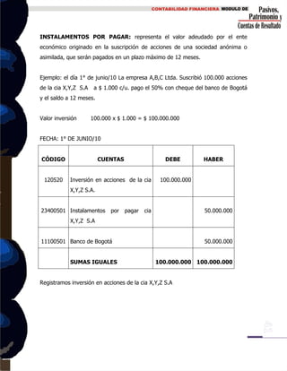 INSTALAMENTOS POR PAGAR: representa el valor adeudado por el ente
económico originado en la suscripción de acciones de una sociedad anónima o
asimilada, que serán pagados en un plazo máximo de 12 meses.
Ejemplo: el día 1° de junio/10 La empresa A,B,C Ltda. Suscribió 100.000 acciones
de la cia X,Y,Z S.A a $ 1.000 c/u. pago el 50% con cheque del banco de Bogotá
y el saldo a 12 meses.
Valor inversión 100.000 x $ 1.000 = $ 100.000.000
FECHA: 1° DE JUNIO/10
CÓDIGO CUENTAS DEBE HABER
120520 Inversión en acciones de la cia
X,Y,Z S.A.
100.000.000
23400501 Instalamentos por pagar cia
X,Y,Z S.A
50.000.000
11100501 Banco de Bogotá 50.000.000
SUMAS IGUALES 100.000.000 100.000.000
Registramos inversión en acciones de la cia X,Y,Z S.A
 