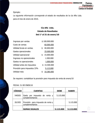 Ejemplo:
La siguiente información corresponde al estado de resultados de la cía Alfa Ltda.
para el mes de enero de 2010.
Cía Alfa Ltda.
Estado de Resultados
Del 1° al 31 de enero/10
Ingresos por ventas $ 100.000.000
Costo de ventas 60.000.000
Utilidad bruta en ventas $ 40.000.000
Gastos operacionales 25.000.000
Utilidad operacional $ 15.000.000
Ingresos no operacionales 1.500.000
Gastos no operacionales 1.000.000
Utilidad antes de impuestos $ 15.500.000
Provisión para impuestos 33% 5.115.000
Utilidad neta $ 10.385.000
Se requiere: contabilizar la provisión para impuesto de renta de enero/10
FECHA: 31 DE ENER/10
CÓDIGO CUENTAS DEBE HABER
540505 Gasto por impuesto de renta y
complementarios
5.115.000
261505 Provisión para impuesto de renta y
complementarios
5.115.000
SUMAS IGUALES 5.115.000 5.115.000
 