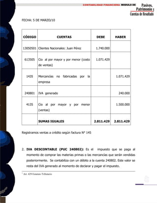 FECHA: 5 DE MARZO/10
CÓDIGO CUENTAS DEBE HABER
13050501 Clientes Nacionales: Juan Pérez 1.740.000
613505 Cio al por mayor y por menor (costo
de ventas)
1.071.429
1435 Mercancías no fabricadas por la
empresa
1.071.429
240801 IVA generado 240.000
4135 Cio al por mayor y por menor
(ventas)
1.500.000
SUMAS IGUALES 2.811.429 2.811.429
Registramos ventas a crédito según factura N° 145
2. IVA DESCONTABLE (PUC 240802): Es el impuesto que se paga al
momento de comprar las materias primas o las mercancías que serán vendidas
posteriormente. Se contabiliza con un débito a la cuenta 240802. Este valor se
resta del IVA generado al momento de declarar y pagar el impuesto.
1
Art. 429 Estatuto Tributario
 
