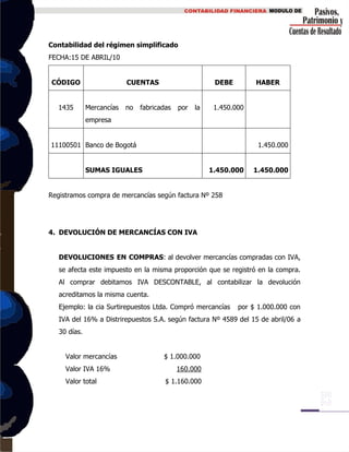 Contabilidad del régimen simplificado
FECHA:15 DE ABRIL/10
CÓDIGO CUENTAS DEBE HABER
1435 Mercancías no fabricadas por la
empresa
1.450.000
11100501 Banco de Bogotá 1.450.000
SUMAS IGUALES 1.450.000 1.450.000
Registramos compra de mercancías según factura Nº 258
4. DEVOLUCIÓN DE MERCANCÍAS CON IVA
DEVOLUCIONES EN COMPRAS: al devolver mercancías compradas con IVA,
se afecta este impuesto en la misma proporción que se registró en la compra.
Al comprar debitamos IVA DESCONTABLE, al contabilizar la devolución
acreditamos la misma cuenta.
Ejemplo: la cia Surtirepuestos Ltda. Compró mercancías por $ 1.000.000 con
IVA del 16% a Distrirepuestos S.A. según factura Nº 4589 del 15 de abril/06 a
30 días.
Valor mercancías $ 1.000.000
Valor IVA 16% 160.000
Valor total $ 1.160.000
 