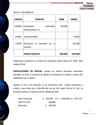 FECHA: 6 DE MARZO/10
CÓDIGO CUENTAS DEBE HABER
22050501 Proveedores Nacionales:
Distrirepuestos S.A.
290.000
240802 IVA descontable 40.000
143506 Mercancías no fabricadas por la
empresa
250.000
SUMAS IGUALES 290.000 290.000
Registramos devolución en compra de mercancías según factura Nº 4589. Nota
crédito Nº 045
DEVOLUCIONES EN VENTAS: Cuando los clientes devuelven mercancías
gravadas con IVA, al momento de registrar la devolución se afecta la cuenta IVA
GENERADO con un débito.
Ejemplo: el día 5 de marzo/06, la cia Suministros Ltda. Vendió mercancías a
crédito a Juan Pérez por $ 850.000 más iva del 16% según factura N° 180. La
empresa maneja un margen bruto de utilidad del 40%.
Valor mercancías $ 850.000 CV = $ 850.000/1,4 = 607.143
Valor IVA 16% 136.000
Valor total $ 986.000
 