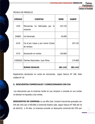FECHA:6 DE MARZO/10
CÓDIGO CUENTAS DEBE HABER
1435 Mercancías no fabricadas por la
empresa
107.143
240801 Iva Generado 24.000
6135 Cio al por mayor y por menor (Costo
de ventas)
107.143
4175 Devolución en ventas 150.000
13050503 Clientes Nacionales: Juan Pérez 174.000
SUMAS IGUALES 281.143 281.143
Registramos devolución en venta de mercancías según factura Nº 180. Nota
crédito Nº 18
5. DESCUENTOS COMERCIALES Y CONDICIONADOS CON IVA
Los descuentos que la empresa recibe en sus compras o concede en sus ventas
no afectan el impuesto a las ventas.
DESCUENTOS EN COMPRAS: La cia Alfa Ltda. Compró mercancías gravadas con
IVA del 16% por $ 950.000 a Comercial Andina Ltda. según factura N° 600 del 10
de abril/10, a 45 días. La empresa concede un descuento comercial del 10% por
 