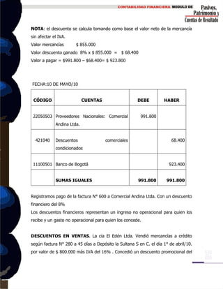 NOTA: el descuento se calcula tomando como base el valor neto de la mercancía
sin afectar el IVA.
Valor mercancías $ 855.000
Valor descuento ganado 8% x $ 855.000 = $ 68.400
Valor a pagar = $991.800 – $68.400= $ 923.800
FECHA:10 DE MAYO/10
CÓDIGO CUENTAS DEBE HABER
22050503 Proveedores Nacionales: Comercial
Andina Ltda.
991.800
421040 Descuentos comerciales
condicionados
68.400
11100501 Banco de Bogotá 923.400
SUMAS IGUALES 991.800 991.800
Registramos pago de la factura N° 600 a Comercial Andina Ltda. Con un descuento
financiero del 8%
Los descuentos financieros representan un ingreso no operacional para quien los
recibe y un gasto no operacional para quien los concede.
DESCUENTOS EN VENTAS. La cia El Edén Ltda. Vendió mercancías a crédito
según factura N° 280 a 45 días a Depósito la Sultana S en C. el día 1° de abril/10.
por valor de $ 800.000 más IVA del 16% . Concedió un descuento promocional del
 