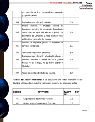 con expendió de licor, parqueaderos, prenderías
y cajas de cambio.
304 Instituciones de educación privada 3.0
305
Muelles públicos y privados; servicio de
transporte terrestre de mercancía despachados
desde cualquier lugar, ubicados en la jurisdicción
del Distrito de Cartagena y hacia cualquier lugar
del territorio nacional o del exterior
8.0
306
Servicio de vigilancia privada y empresas de
servicios temporales. 3.5
307 Transporte colectivo de pasajeros 5.0
308
Instituciones de educación privada ubicados en el
perímetro histórico y barrios de Boca grande,
Manga, Pie de la Popa, Pie del Cerro, Cabrero y
Marbella.
6.0
309 Todas las demás actividades de servicio. 8.0
Tarifas del sector financiero: A las actividades del sector financiero se les
liquidará el impuesto de industria y comercio, conforme las siguientes tarifas:
CODIGO ACTIVIDAD TARIFA POR
MIL
401 Corporaciones de ahorro y vivienda 3.0
402 Demás actividades del sector financiero 5.0
 
