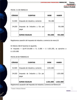 FECHA: 31 DE ENERO/10
CÓDIGO CUENTAS DEBE HABER
511505 Impuesto de industria y comercio 951.000
241205 Impuesto de Industria y Cio por
pagar
951.000
SUMAS IGUALES 951.000 951.000
Registramos casación del impuesto de industria y comercio de enero/10
En febrero 28/10 hacemos lo siguiente.
Vr impuesto = $(147.315.000 x 7) /1.000 = $ 1.031.205, se aproxima a
$ 1.031.000
FECHA:28 DE FEBRERO/10
CÓDIGO CUENTAS DEBE HABER
511505 Impuesto de industria y comercio 1.031.000
241205 Impuesto de Industria y Cio por
pagar
1.031.000
SUMAS IGUALES 1.031.000 1.031.000
Registramos causación del impuesto de industria y comercio de febrero/10
2
Estatuto Tributario Distrital
 