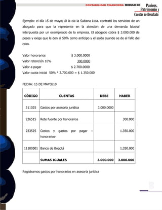 Ejemplo: el día 15 de mayo/10 la cia la Sultana Ltda. contrató los servicios de un
abogado para que la represente en la atención de una demanda laboral
interpuesta por un exempleado de la empresa. El abogado cobra $ 3.000.000 de
pesos y exige que le den el 50% como anticipo y el saldo cuando se de el fallo del
caso.
Valor honorarios $ 3.000.0000
Valor retención 10% 300.0000
Valor a pagar $ 2.700.0000
Valor cuota inicial 50% * 2.700.000 = $ 1.350.000
FECHA: 15 DE MAYO/10
CÓDIGO CUENTAS DEBE HABER
511025 Gastos por asesoría jurídica 3.000.0000
236515 Rete fuente por honorarios 300.000
233525 Costos y gastos por pagar –
honorarios-
1.350.000
11100501 Banco de Bogotá 1.350.000
SUMAS IGUALES 3.000.000 3.000.000
Registramos gastos por honorarios en asesoría jurídica
 