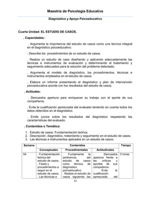 Maestría de Psicología Educativa

                      Diagnóstico y Apoyo Psicoeducativo



Cuarta Unidad: EL ESTUDIO DE CASOS.
   . Capacidades:

        . Argumenta la importancia del estudio de casos como una técnica integral
       en el diagnóstico psicoeducativo.
       . Describe los procedimientos de un estudio de casos.
       . Realiza un estudio de caso diseñando y aplicando adecuadamente las
       técnicas e instrumentos de evaluación y determinando el tratamiento y
       seguimiento adecuados para la solución del problema detectado.
       . Argumenta el modelo de diagnóstico, los procedimientos, técnicas e
       instrumentos empleados en el estudio de casos.
       . Elabora un informe presentando el diagnóstico y plan de intervención
       psicoeducativa acorde con los resultados del estudio de casos.
   . Actitudes:

        . Demuestra apertura para enriquecer su trabajo con el aporte de sus
       compañeros.
       . Evita la cualificación apresurada del evaluado teniendo en cuenta todos los
       datos obtenidos en el diagnóstico.
       . Emite juicios sobre los resultados del diagnóstico respetando las
       características del evaluado.
   . Contenidos o Temática:

    1. Estudio de casos: Fundamentación teórica.
    2. Descripción, diagnóstico, tratamiento y seguimiento en el estudio de casos.
    3. Las técnicas e instrumentos aplicados en un estudio de casos.
   Semana                               Contenidos                              Tiempo
                Conceptuales        Procedimentales            Actitudinales
  04          . Fundamentación    .    Fundamenta       la   .        Demuestra 5 horas
              teórica del         pertinencia         del    apertura frente a
              estudio de casos.   estudio     de casos       las     críticas   y
              . Fases y           como      técnica    de    aportes de sus
              procedimientos a    diagnóstico                compañeros.
              seguir en el        psicoeducativo.            .       Evita     la
              estudio de casos.   . Realiza el estudio de    cualificación
              . Las técnicas e    casos siguiendo las        apresurada       del
                                           12
 
