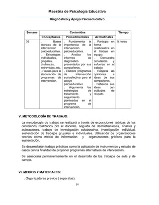 Maestría de Psicología Educativa

                     Diagnóstico y Apoyo Psicoeducativo



    Semana                            Contenidos                          Tiempo
               Conceptuales        Procedimentales        Actitudinales
    05        .          Bases    . Fundamenta la         . Participa en 5 horas
              teóricas de la      importancia de la       forma
              intervención        intervención            colaborativa en
              psicoeducativa.     psicoeducativa.         el trabajo en
              .    Estrategias:   .     Analiza     los   equipo.
              Individuales,       informes           de   .     Demuestra
              grupales,           diagnóstico             constancia    y
              dinámicas,          presentados por sus     esfuerzo en el
              entrevistas, etc.   compañeros.             trabajo.
              . Pautas para la    . Elabora programas     . Respeta las
              elaboración de      de       intervención   opiniones     e
              programas de        socioafectiva para el   ideas de sus
              intervención.       apoyo                   compañeros.
                                  psicoeducativo.         . Defiende sus
                                  .    Argumenta    las   ideas       con
                                  estrategias        de   actitudes    de
                                  tratamiento         y   respeto.
                                  seguimiento
                                  planteadas en el
                                  programa           de
                                  intervención.


V. METODOLOGÍA DE TRABAJO:
 La metodología de trabajo se realizará a través de exposiciones teóricas de los
 contenidos realizados por el docente, seguida de demostraciones, análisis y
 aclaraciones, trabajo de investigación colaborativa, investigación individual,
 sustentación de trabajos grupales e individuales. Utilización de organizadores
 previos como medio de información         y    organizadores gráficos para la
 sustentación.
 Se desarrollarán trabajo prácticos como la aplicación de instrumentos y estudio de
 casos con la finalidad de proponer programas alternativos de intervención.
 Se asesorará permanentemente en el desarrollo de los trabajos de aula y de
 campo.


VI. MEDIOS Y MATERIALES:

  . Organizadores previos ( separatas).
                                           14
 