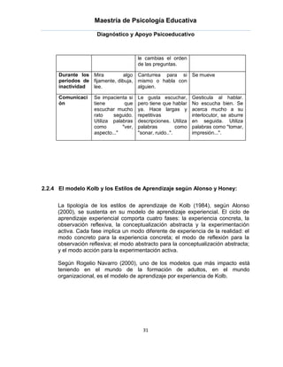 Maestría de Psicología Educativa

                    Diagnóstico y Apoyo Psicoeducativo



                                       le cambias el orden
                                       de las preguntas.

      Durante los Mira         algo Canturrea para si Se mueve
      periodos de fijamente, dibuja, mismo o habla con
      inactividad lee.               alguien.

      Comunicaci   Se impacienta si    Le gusta escuchar,       Gesticula al hablar.
      ón           tiene        que    pero tiene que hablar    No escucha bien. Se
                   escuchar mucho      ya. Hace largas y        acerca mucho a su
                   rato    seguido.    repetitivas              interlocutor, se aburre
                   Utiliza palabras    descripciones. Utiliza   en seguida. Utiliza
                   como        "ver,   palabras          como   palabras como "tomar,
                   aspecto..."         "sonar, ruido..".        impresión...".




2.2.4 El modelo Kolb y los Estilos de Aprendizaje según Alonso y Honey:


     La tipología de los estilos de aprendizaje de Kolb (1984), según Alonso
     (2000), se sustenta en su modelo de aprendizaje experiencial. El ciclo de
     aprendizaje experiencial comporta cuatro fases: la experiencia concreta, la
     observación reflexiva, la conceptualización abstracta y la experimentación
     activa. Cada fase implica un modo diferente de experiencia de la realidad: el
     modo concreto para la experiencia concreta; el modo de reflexión para la
     observación reflexiva; el modo abstracto para la conceptualización abstracta;
     y el modo acción para la experimentación activa.

     Según Rogelio Navarro (2000), uno de los modelos que más impacto está
     teniendo en el mundo de la formación de adultos, en el mundo
     organizacional, es el modelo de aprendizaje por experiencia de Kolb.




                                         31
 