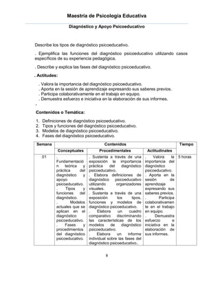 Maestría de Psicología Educativa

                    Diagnóstico y Apoyo Psicoeducativo



Describe los tipos de diagnóstico psicoeducativo.
. Ejemplifica las funciones del diagnóstico psicoeducativo utilizando casos
específicos de su experiencia pedagógica.
. Describe y explica las fases del diagnóstico psicoeducativo.
. Actitudes:

    . Valora la importancia del diagnóstico psicoeducativo.
    . Aporta en la sesión de aprendizaje expresando sus saberes previos.
    . Participa colaborativamente en el trabajo en equipo.
    . Demuestra esfuerzo e iniciativa en la elaboración de sus informes.
.
Contenidos o Temática:

1.   Definiciones de diagnóstico psicoeducativo.
2.   Tipos y funciones del diagnóstico psicoeducativo.
3.   Modelos de diagnóstico psicoeducativo.
4.   Fases del diagnóstico psicoeducativo.
 Semana                                   Contenidos                                    Tiempo
               Conceptuales           Procedimentales                 Actitudinales
     01      .                  . Sustenta a través de una           .     Valora     la 5 horas
             Fundamentació      exposición la importancia            importancia del
             n    teórica  y    práctica     del     diagnóstico     diagnóstico
             práctica     del   psicoeducativo.                      psicoeducativo.
             diagnóstico   y    . Elabora definiciones de            . Aporta en la
             apoyo              diagnóstico      psicoeducativo      sesión          de
             psicoeducativo.    utilizando        organizadores      aprendizaje
             .    Tipos    y    visuales.                            expresando sus
             funciones    del   . Sustenta a través de una           saberes previos.
             diagnóstico.       exposición        los       tipos,   .        Participa
             .       Modelos    funciones y modelos de               colaborativamen
             actuales que se    diagnóstico psicoeducativo.          te en el trabajo
             aplican en el      .     Elabora      un     cuadro     en equipo.
             diagnóstico        comparativo       discriminando      .      Demuestra
             psicoeducativo.    las características de los           esfuerzo          e
             .    Fases     y   modelos       de     diagnóstico     iniciativa en la
             procedimientos     psicoeducativo.                      elaboración de
             del diagnóstico    .     Elabora     un     informe     sus informes.
             psicoeducativo.    individual sobre las fases del
                                diagnóstico psicoeducativo..


                                          8
 