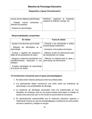 Maestría de Psicología Educativa

                        Diagnóstico y Apoyo Psicoeducativo



función de los objetivos planificados.       Planificar, organizar el ambiente,
                                             preparar el material, corregir, etc.
. Trabajar nuevos        contenidos      y
reforzar los pasados.
. Evaluar los aprendizajes.



. Responsabilidades compartidas:

              En clases                                Fuera de clases

. Ayudar a los alumnos que lo pidan.         . Entrenar a los estudiantes a utilizar
                                             el aprendizaje cooperativo.
. Detectar las dificultades en el
aprendizaje.                      . Incorporar a los padres al proceso.
. Evaluar y registrar los progresos y . Elaborar el plan de intervención para
fallas de los estudiantes de clase.   los estudiantes con riesgo.
. Asegurar a todos los estudiantes una . Elaborar el material para la clase y
retroalimentación. Adecuada a sus para el plan de intervención.
trabajos.
. Enseñar estrategias de aprendizaje
al conjunto de clases.



5.5 Condiciones necesarias para el apoyo psicopedagógico:

   1. No debe existir relación jerárquica entre los profesionales.

   2. Los participantes deben consensuar una visión sobre los problemas de
      aprendizaje y sus posibilidades de abordaje.

   3. La existencia de afinidades personales entre los profesionales es muy
      deseable; sin embargo, esta es una buena ocasión para lograr un trabajo en
      equipo entre personas que no han tenido la oportunidad de conocerse.

   4. Es absolutamente imprescindible que la institución educativa organice e
      implemente horarios en que los psicopedagogos y profesores de aula puedan
      reunirse a planificar y trabajar en equipo
                                             82
 