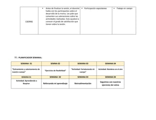 CIERRE
 Antes de finalizar la sesión, el docente
habla con los participantes sobre el
desarrollo de la misma. Les pide que
comenten sus valoraciones sobre las
actividades realizadas. Esto ayudará a
conocer el grado de satisfacción que
tienen sobre la sesión.
 Participación espontanea  Trabajo en campo
IV.- PLANIFICADOR SEMANAL:
SEMANA 01 SEMNA 02 SEMANA 03 SEMANA 04
“Estiramiento y calentamiento de
nuestro cuerpo”
“Ejercicios de flexibilidad”
“Actividad: Fortaleciendo mi
cuerpo”
Actividad: Nombres en el aire
SEMANA 01 SEMANA 02 SEMANA 03 SEMANA 04
Actividad: Aprendiendo a
Respirar Reforzando mi aprendizaje Retroalimentación
Seguimos con nuestros
ejercicios de rutina
 